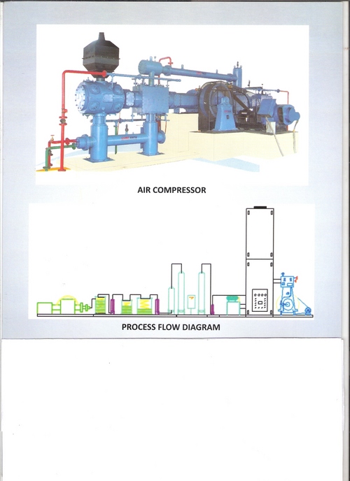 ऑक्सीजन कंप्रेसर और फ्लो चार्ट