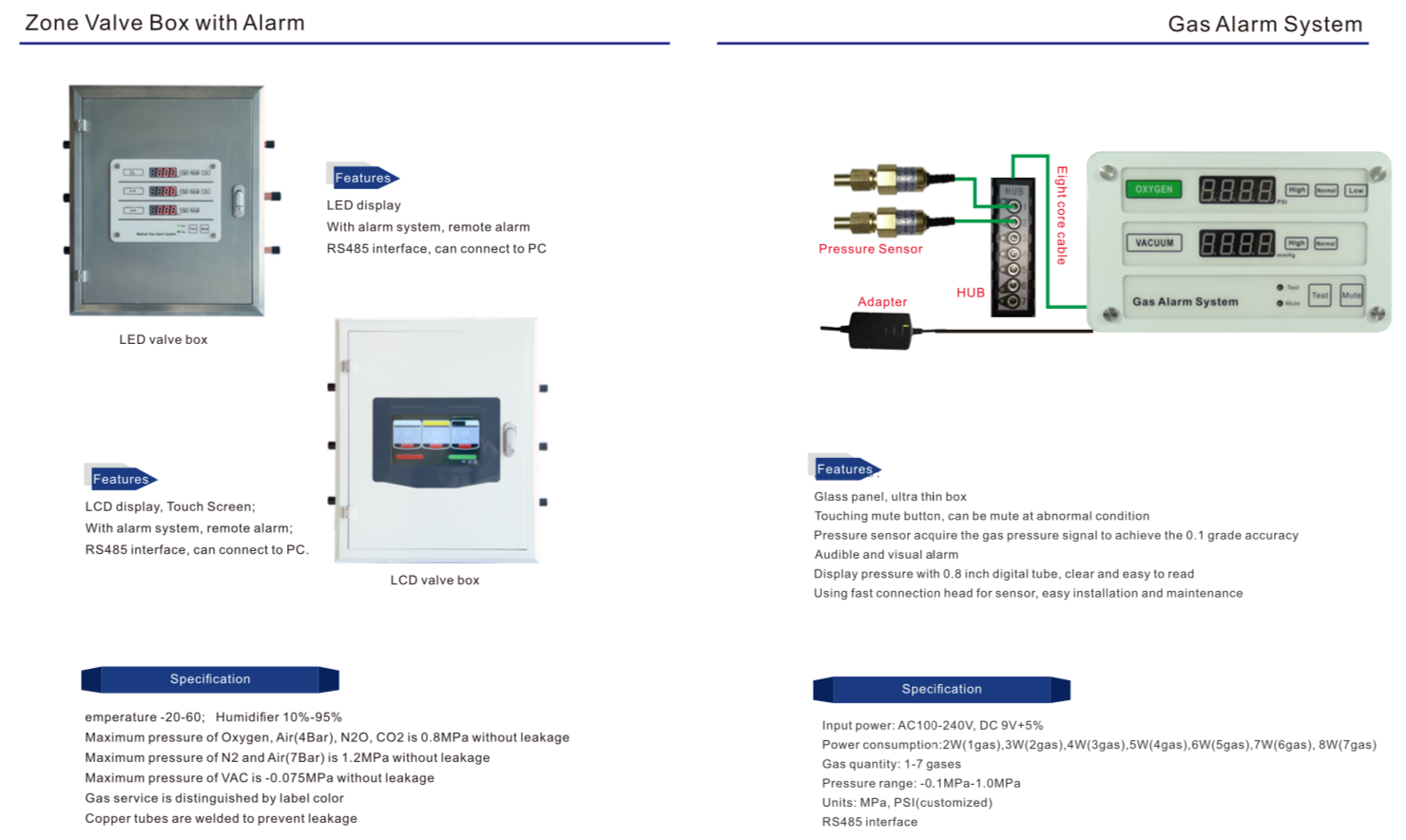 Gas Pipe Line Projects