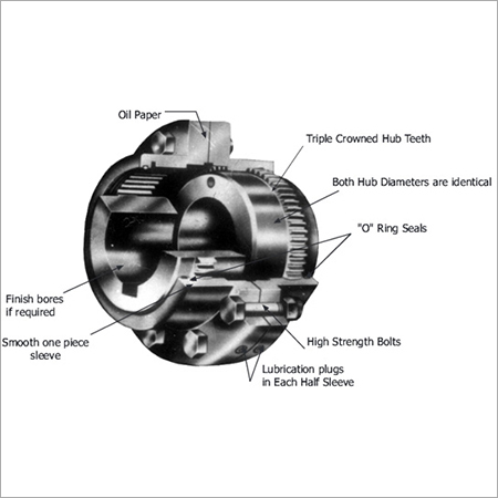 Half Flexible Gear Couplings - Application: Industrial Power Transmission