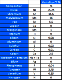 हास्टेलॉय C276 राउंड बार आवेदन: रासायनिक प्रसंस्करण उद्योग। एयरोस्पेस। फार्मास्युटिकल। तेल और गैस का उत्पादन.