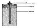 Industrial Foundation Bolts