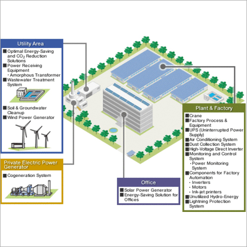 Factory Plan Drawing Services