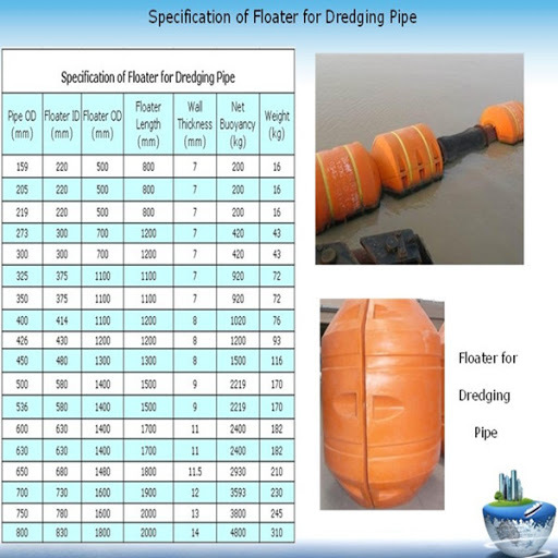 Float Product