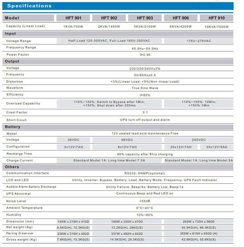 Online Ups - 190x330x470 Mm, 40 Kg | On-line Double Conversion Topology, Built-in Isolation Transformer, User-friendly Lcd Display, High Efficiency Over 85%, Advanced Digital Signal Controller, Outstanding Voltage Regulation, Intelligent Battery Management, Compact And Lightweight Design, Three Phase Output, Enhanced System Safety