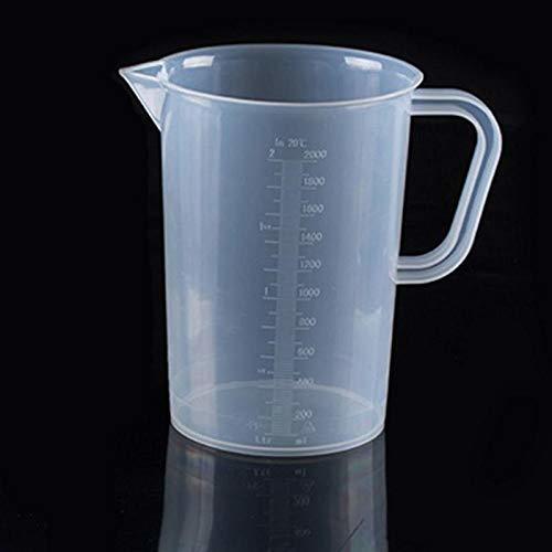 Measuring Jugs