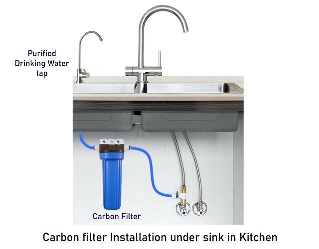 Plastic H2o Sterilizer Module