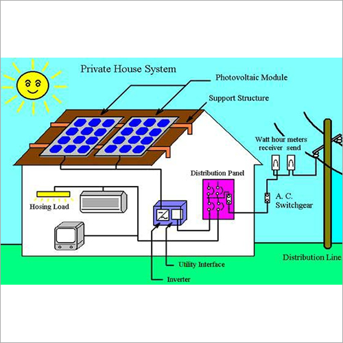 Ms On Grid Solar System