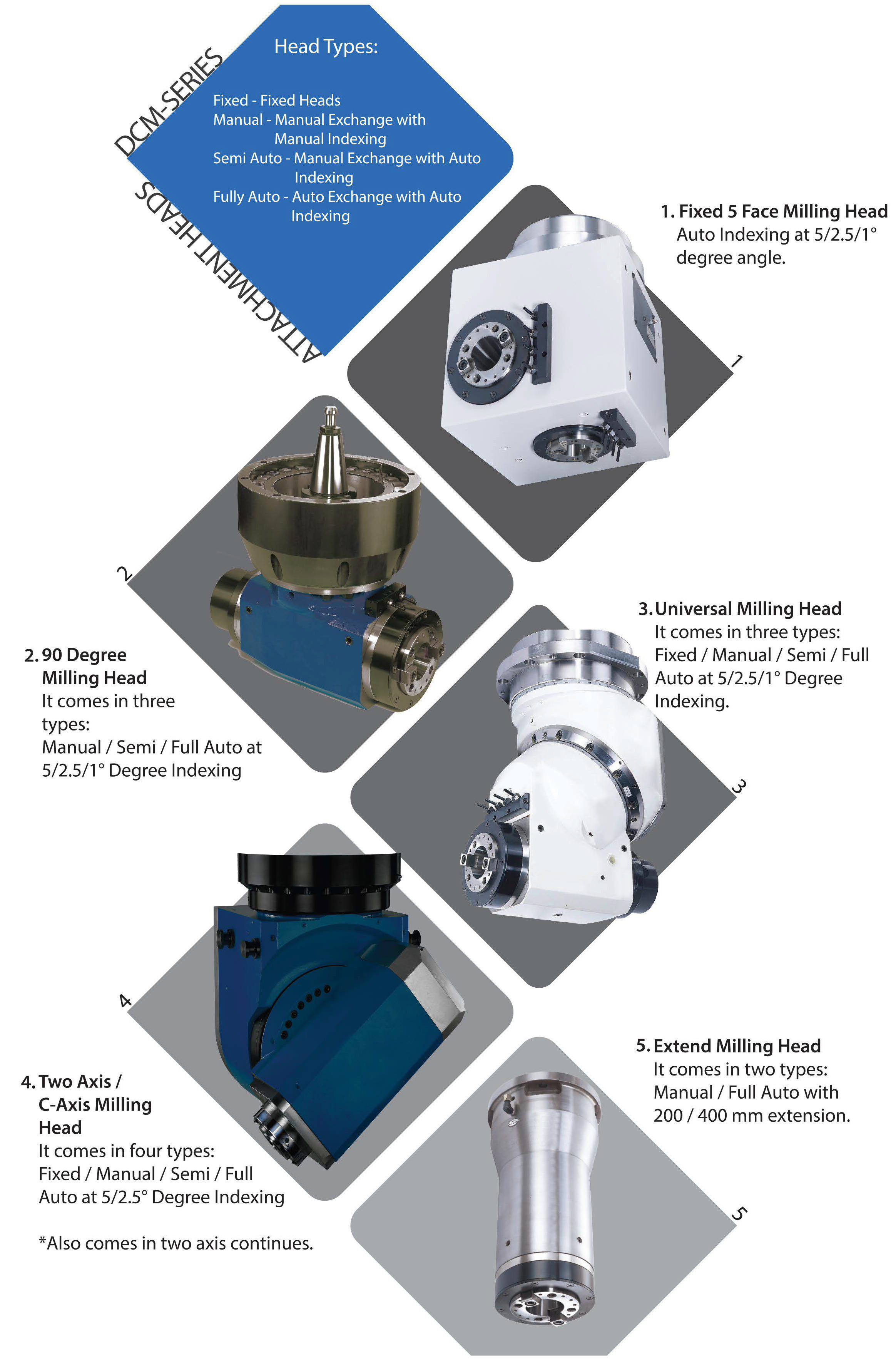 Maple Double Column Machining Center - High Torque Spindle Motor, 12000-18000 Rpm, 415 Volt Power, Automatic Operation, 12 Months Warranty | Heavy Duty Roller Guide Ways, Various Angular Cutting Head Options
