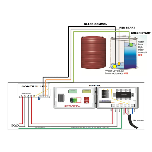 Fully Automatic Water Level Controller Frequency: 50 Hertz (Hz)
