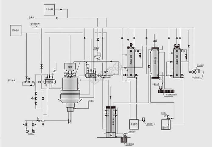 Two Stage Gas Generator