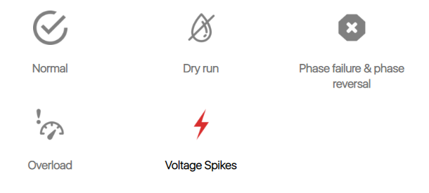 Water Pump Controller - 3 Phase 3 Wire, Max 15 Hp | Abs Weatherproof Housing, Nb-iot Connectivity, Overload & Voltage Protection