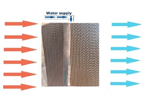 Hutek Cel Pad Xtreme - Evaporative Cooling System , Anti-microbial, Virus Inactivation, Mold & Algae Prevention, Easy Maintenance For Multi-environment Use