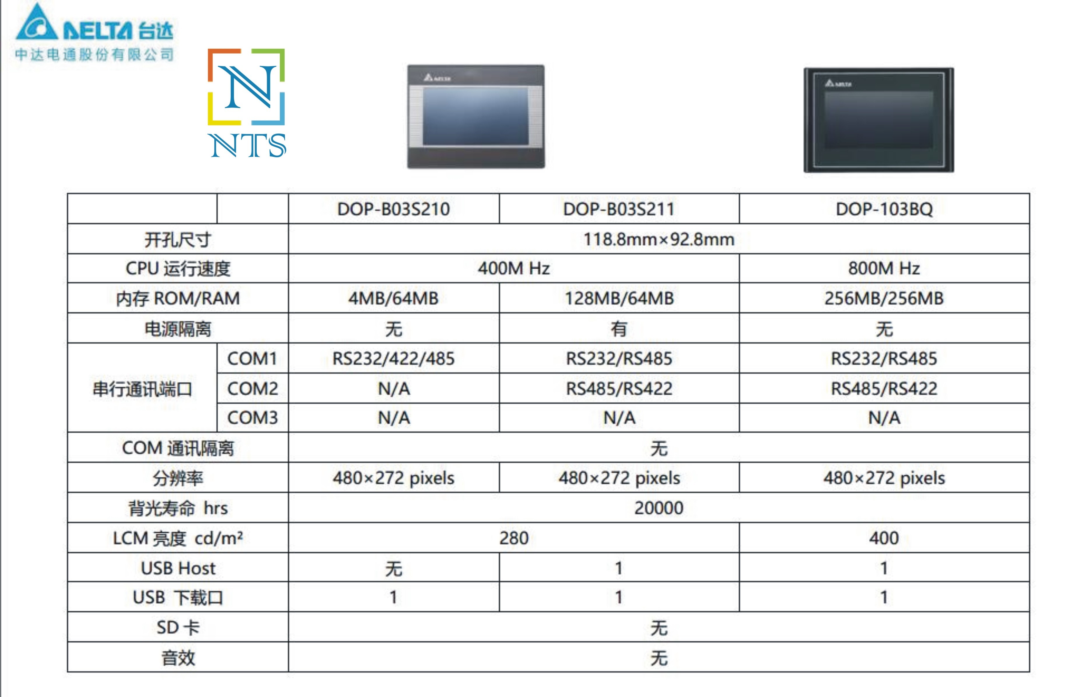 Delta Dop-103bq Hmi Display Voltage: 24 Volt (V)