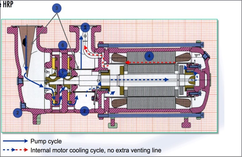 Silver Ammonia Pump Hermetic Series Hrp