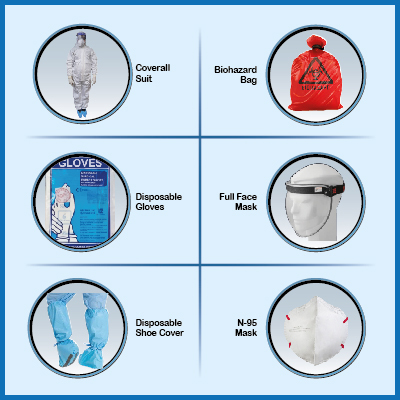 Certified Personal Protection Equipment