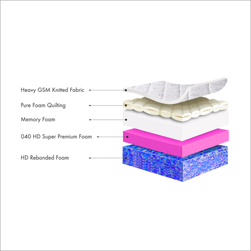 Light And Dark 5 Inch Visco Pride Memory Foam Mattress