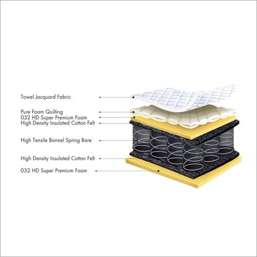 Light & Dark 5 Inch Impression Bonnel Spring Mattress