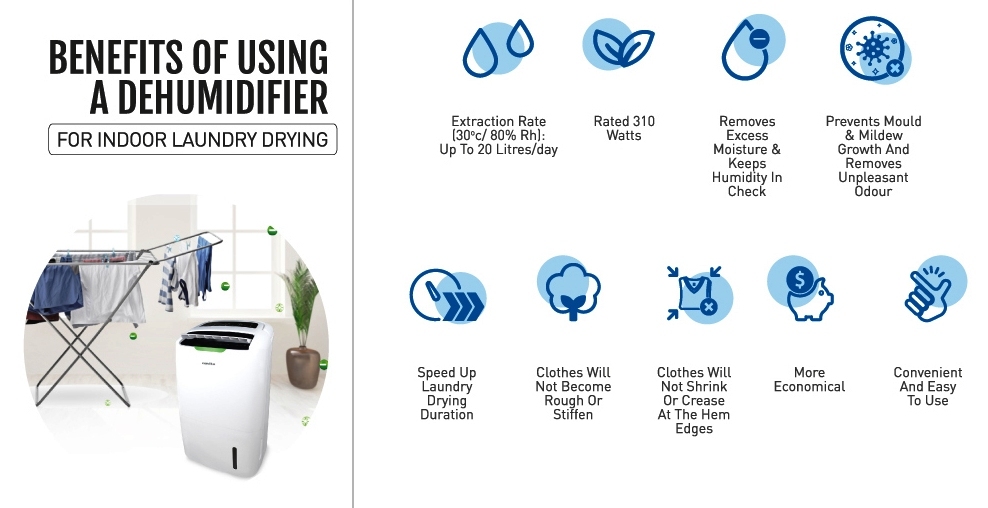 20lit Capacity Portable Dehumidifier Capacity: 20 Liter/day