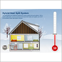 Inverter Split System