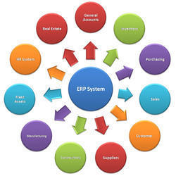Retail Erp Software