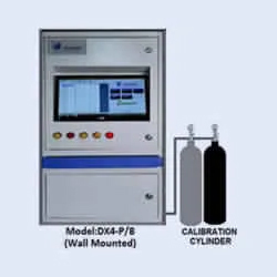 Online Stack Gas Monitoring System