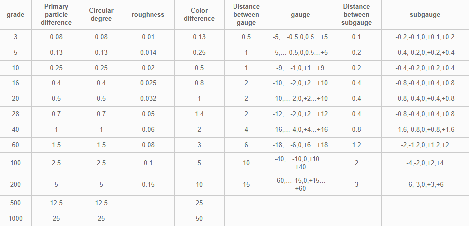 Silicon Nitride Balls