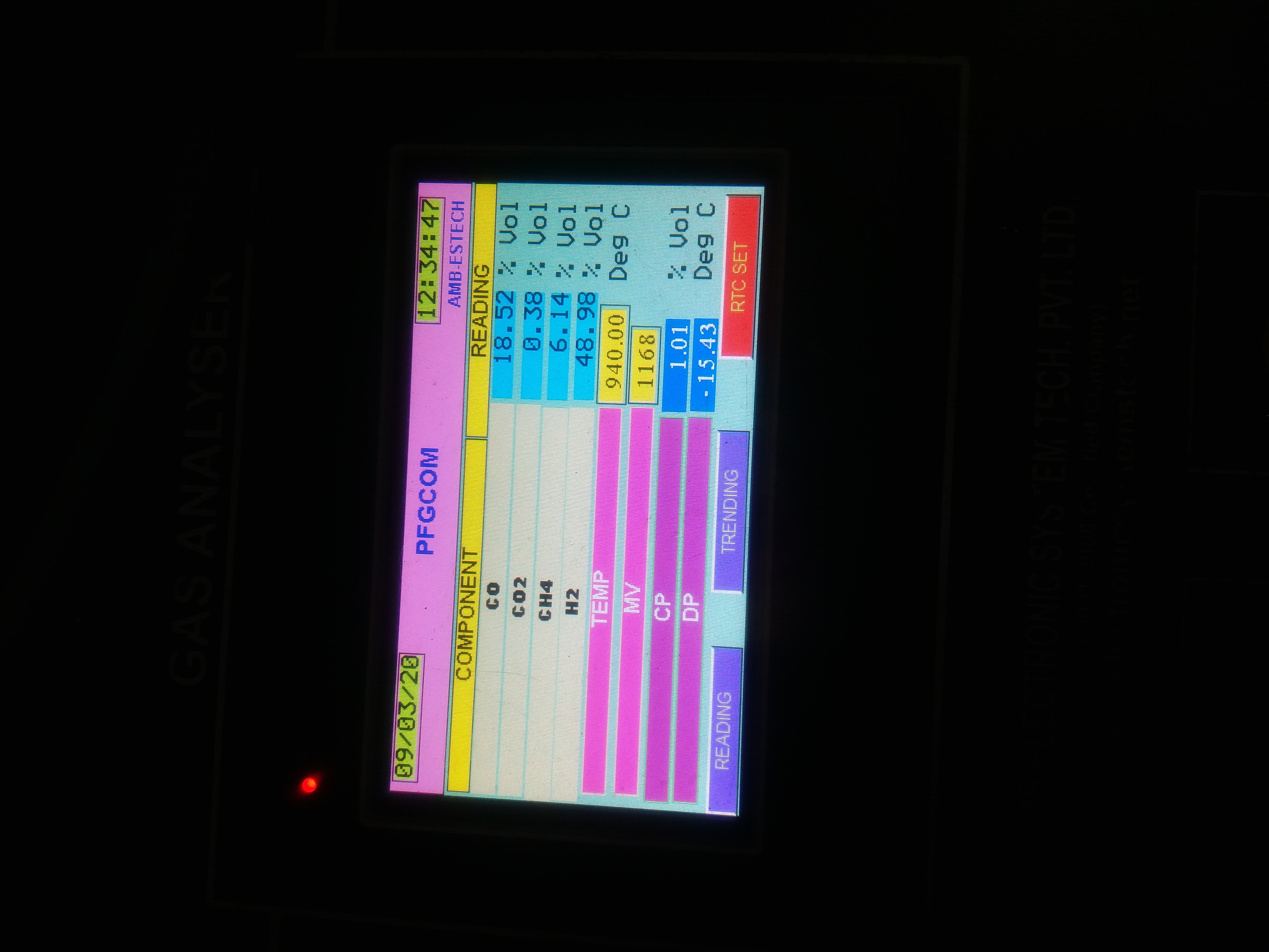 3ir Gas Analyser