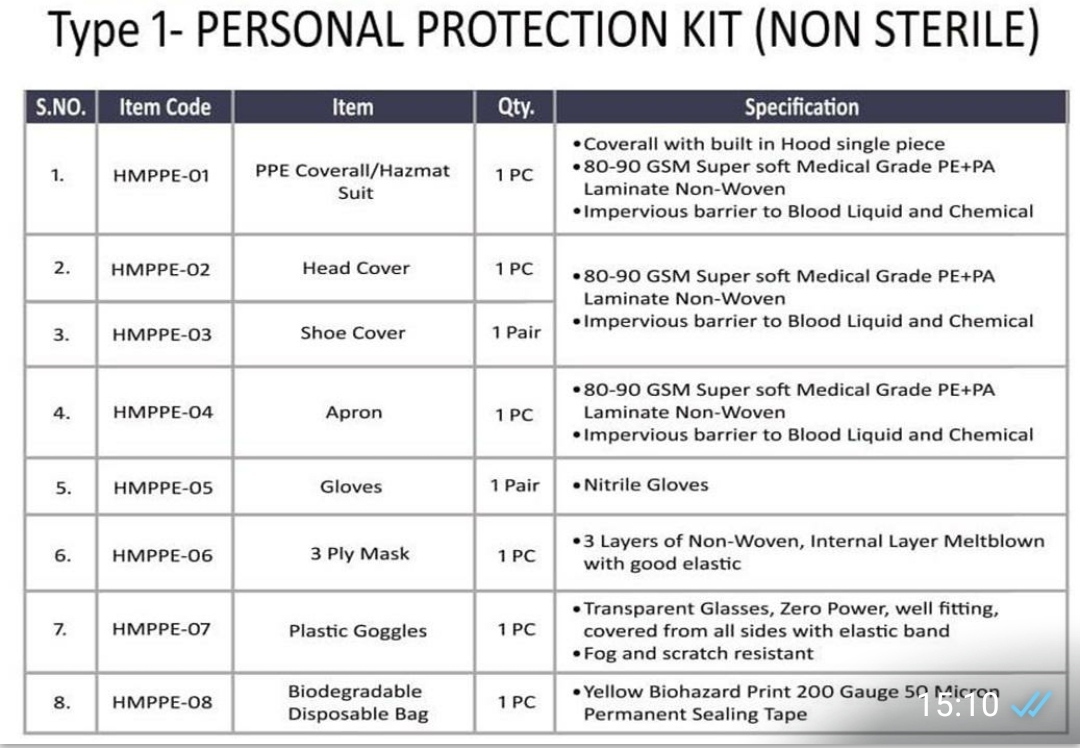 Ppe Kit