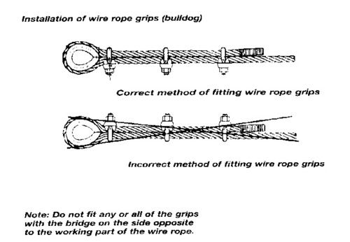 Bulldog Clamp