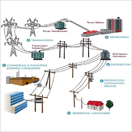 Consultancy For Solar Energy-ceig/3d/sld