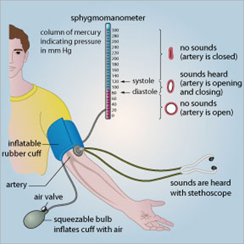 Technical Illustrations - Paper, Variable Dimensions, Blue Color, High Resolution, 1:1 Scale , Illustrates Blood Pressure Measurement with Sphygmomanometer and Stethoscope