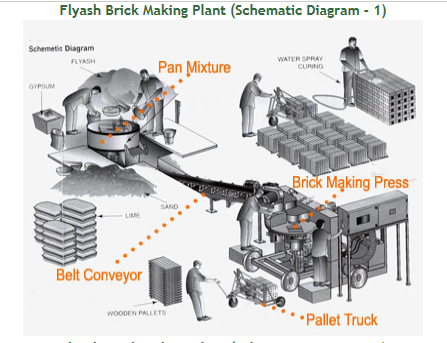 Hydraulic Fly Ash Brick Making Machine - Fly Ash Material, 1200 T/hr Capacity, Green & Gray Color | High Durability, 35 Hp Power, Automatic, 1-year Warranty
