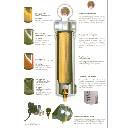 Microfilter at Best Price in Bengaluru, Karnataka | Sanpar Micro ...