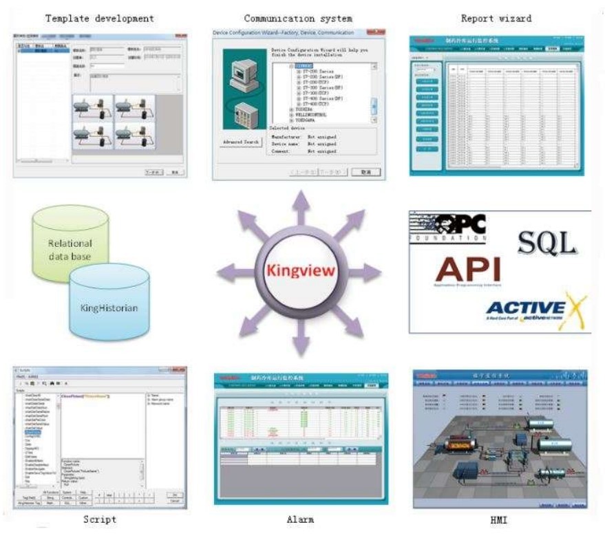 Scada Software Usage: Data Monitoring