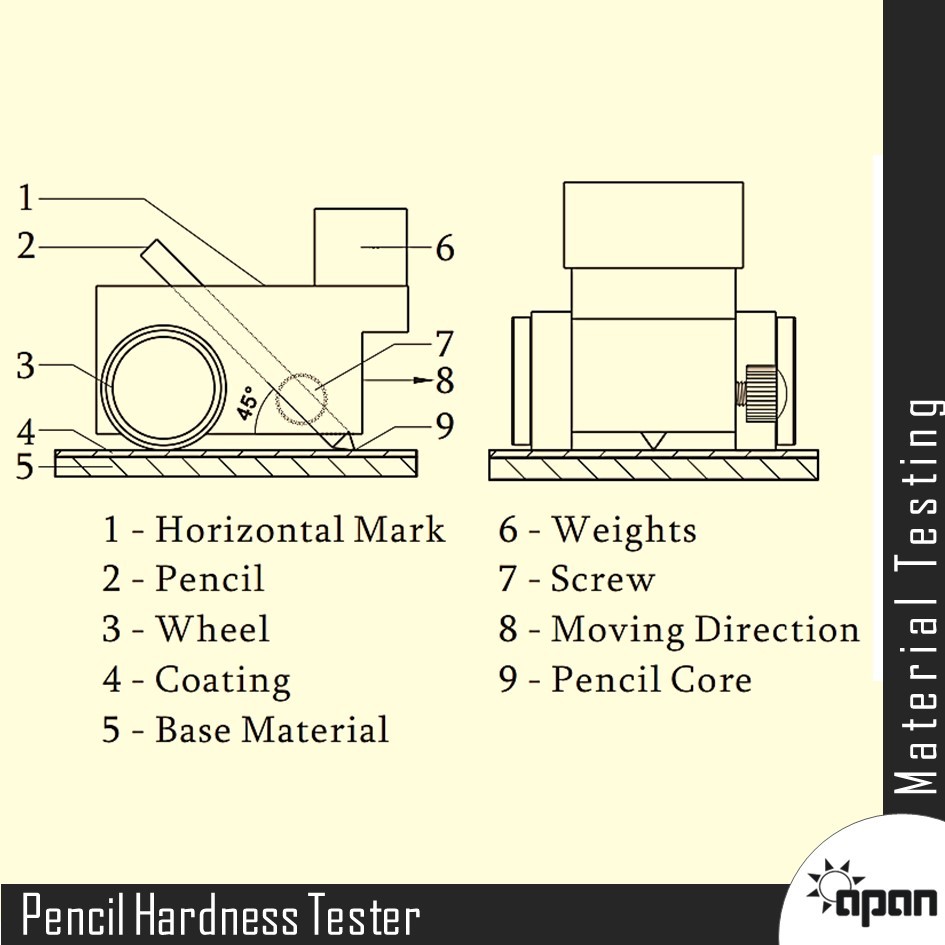 Pencil Hardness Tester - Manual Control, 500g / 750g / 1000g Weight | Wolff Wilborn Pencil Test, 45â° Measurement Angle, Pencil Scratch Method