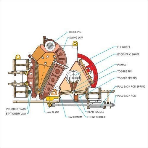 Jaw Crusher Oil Lubricant
