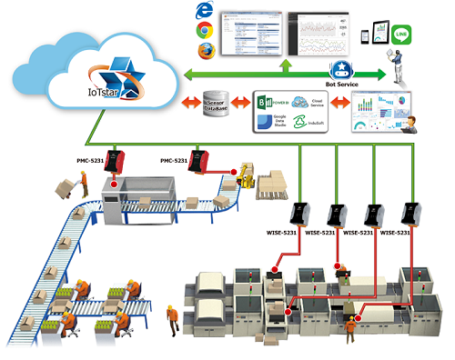 Cloud Software - Power: Not Require