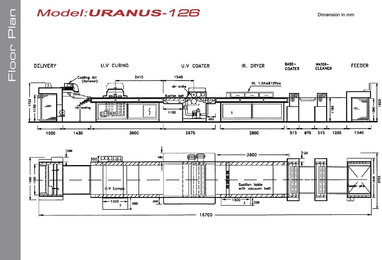 Uv Roller Coating Machine - Color: White