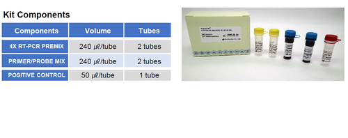कोविड टेस्ट किट