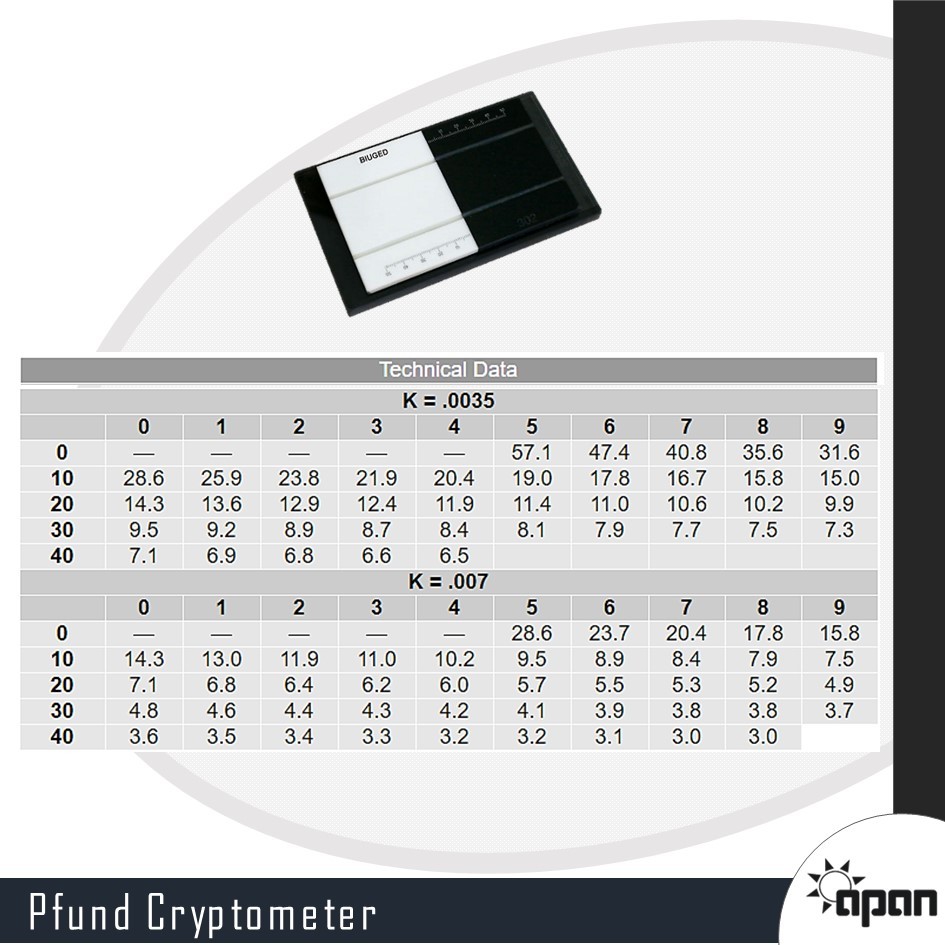 Pfund Cryptometer