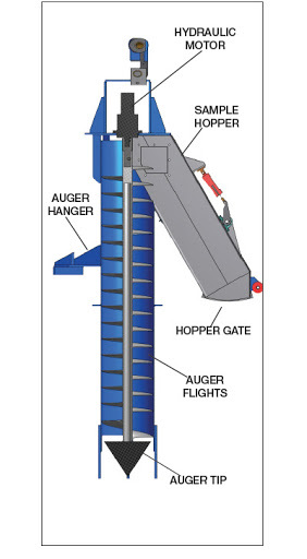 Mobile Auger Sampler - Features: Durable