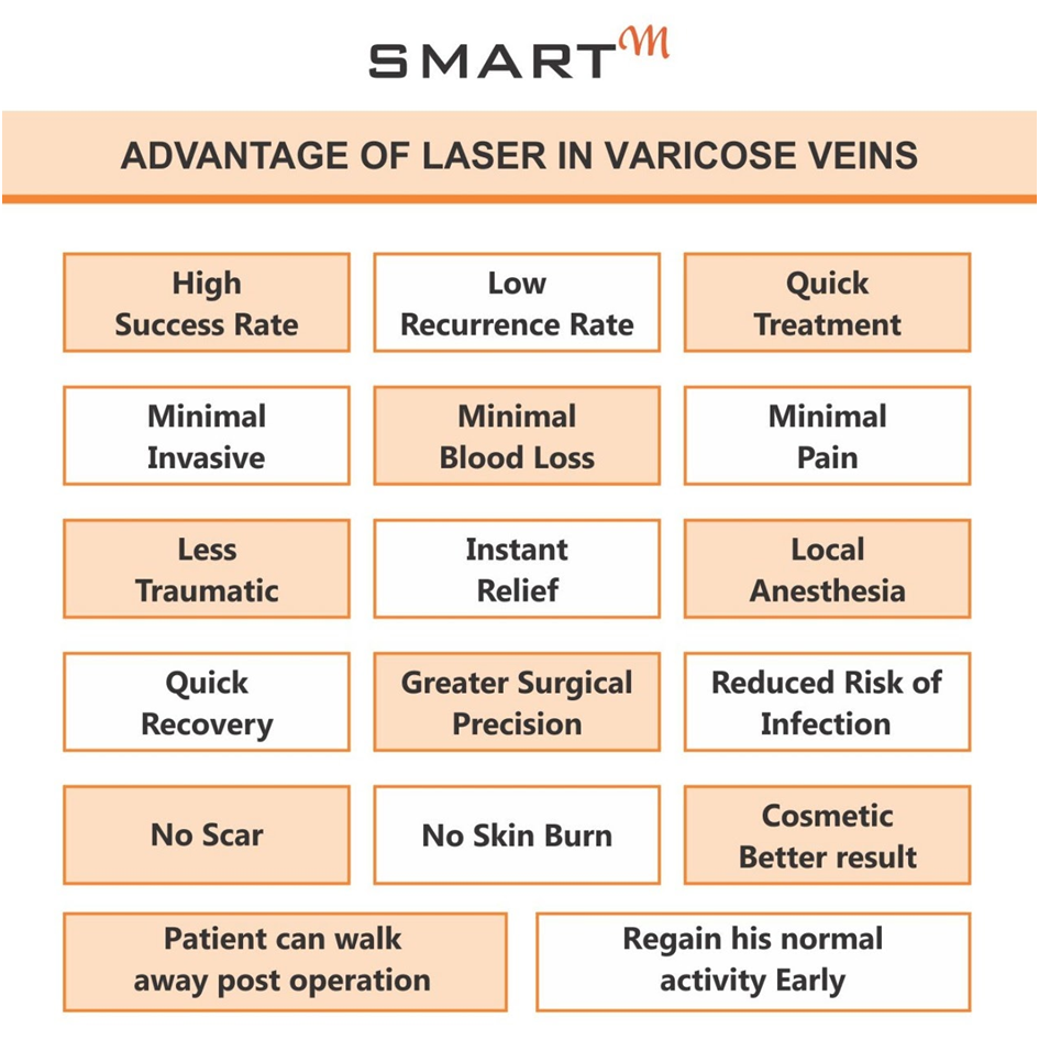 Black Lasotronix Laser For Varicose Vein 1470nm/15w, Usage: Hospital