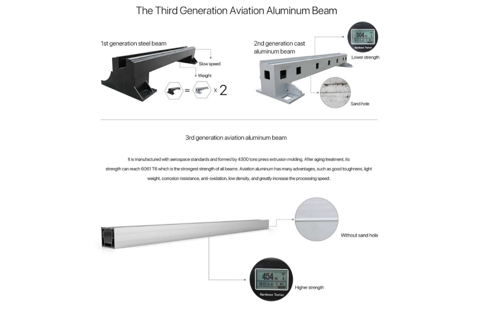 Lf1325lc Fiber And Co2 Dual Use Laser Cutting Machine