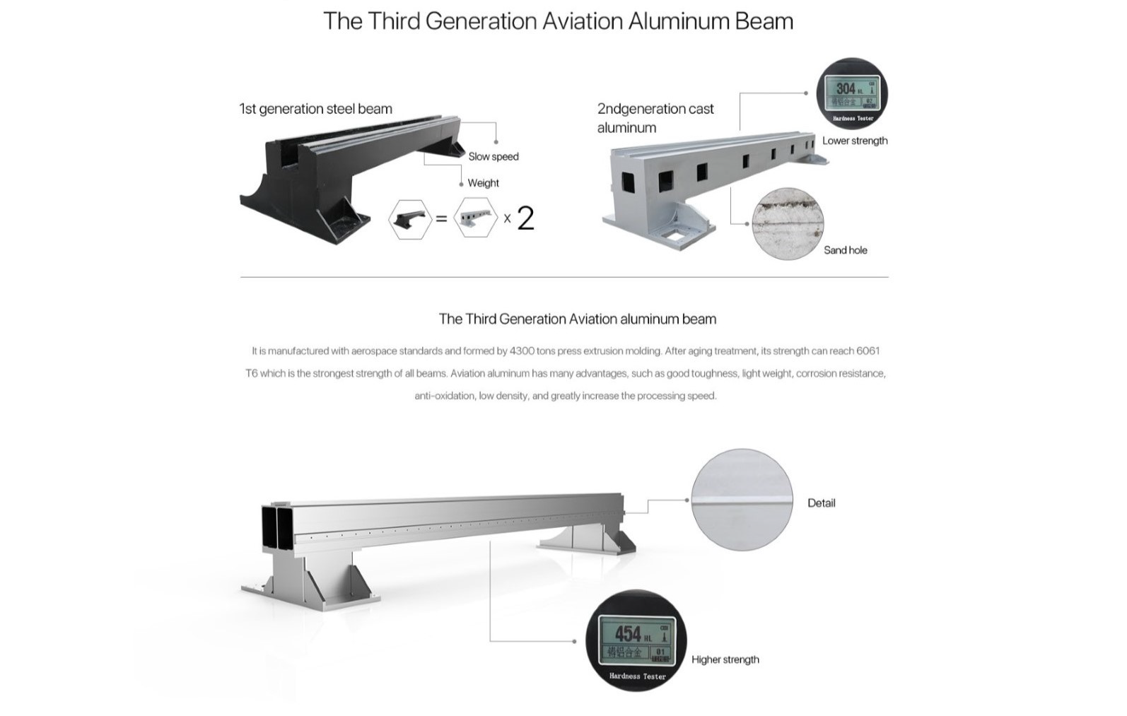 Lf3015cn Fiber Laser Cutting Machine