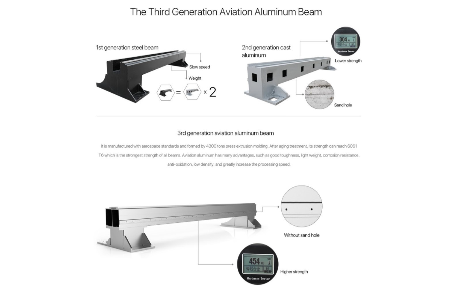 3015e Fiber Laser Cutting Machine