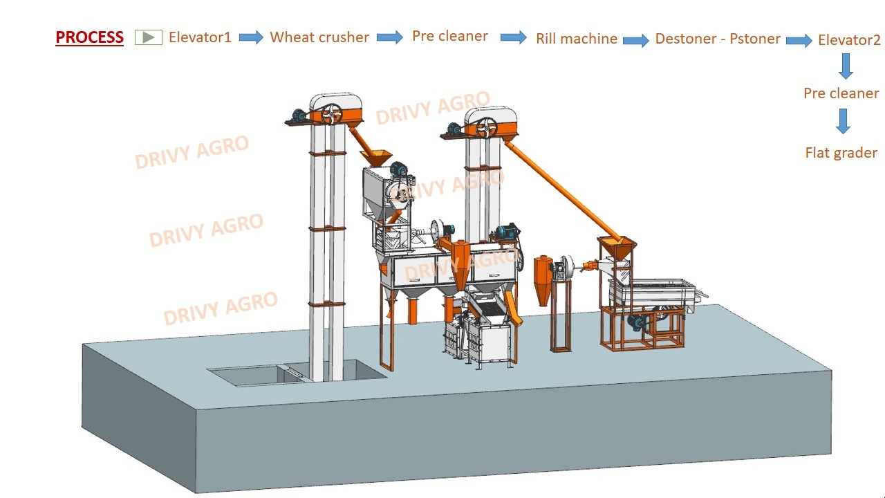 Automatic Seed Cleaning Machine