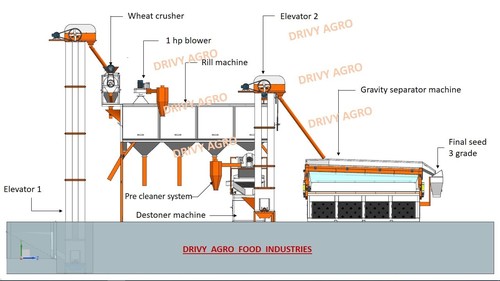 गेहूँ सफाई मशीन