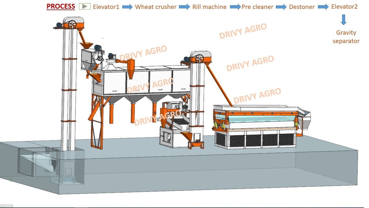 Wheat Cleaning Machine
