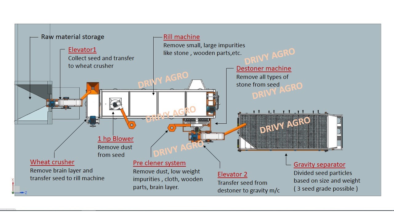 Wheat Cleaning Machine
