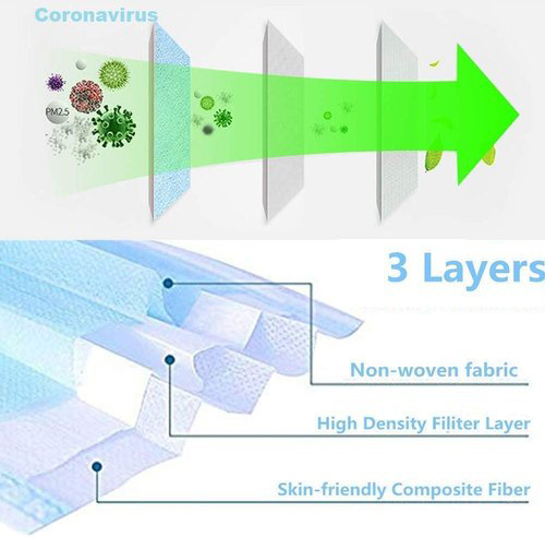 Sliceter Mouth Masks - Non-Woven Fabric, Standard Size, Light Blue | 3-Layer Protection, Breathable Comfort, High Density Filter, Disposable